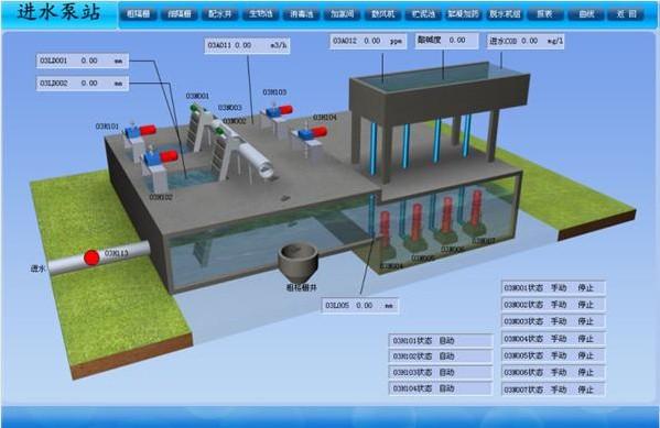 污水廠(chǎng)集中控制系統(tǒng)