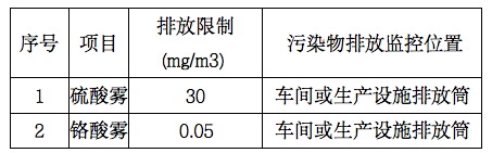 電鍍廢氣應該如何制定解決方案-瑞思泰為您解答(圖2)