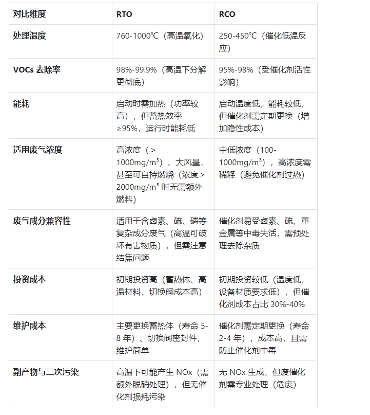 RTO和RCO兩種技術(shù)怎么選？(圖1)